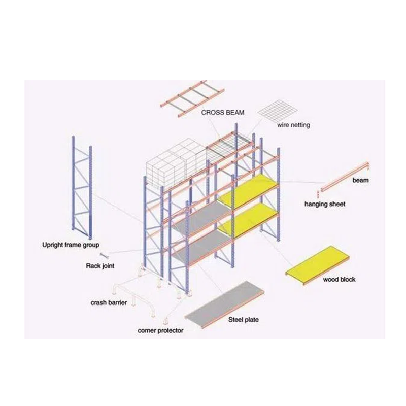 Rastrelliere per pallet pesanti